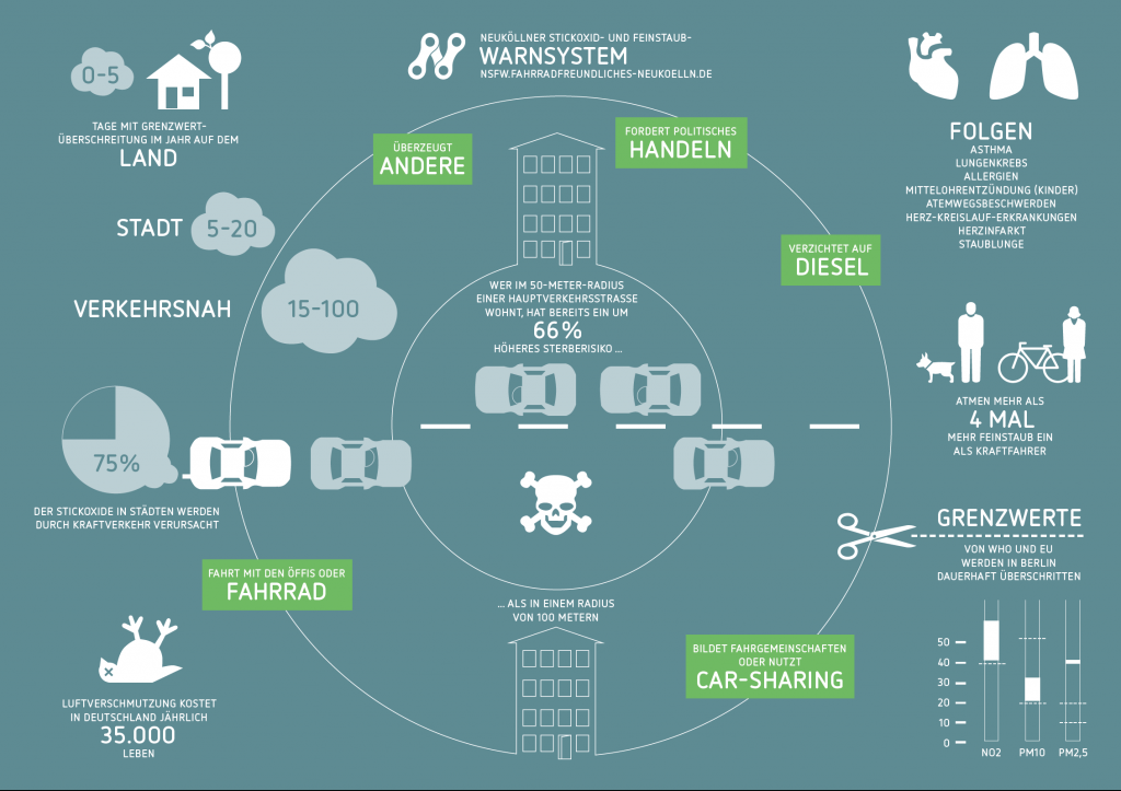 Feinstaub-Infografik