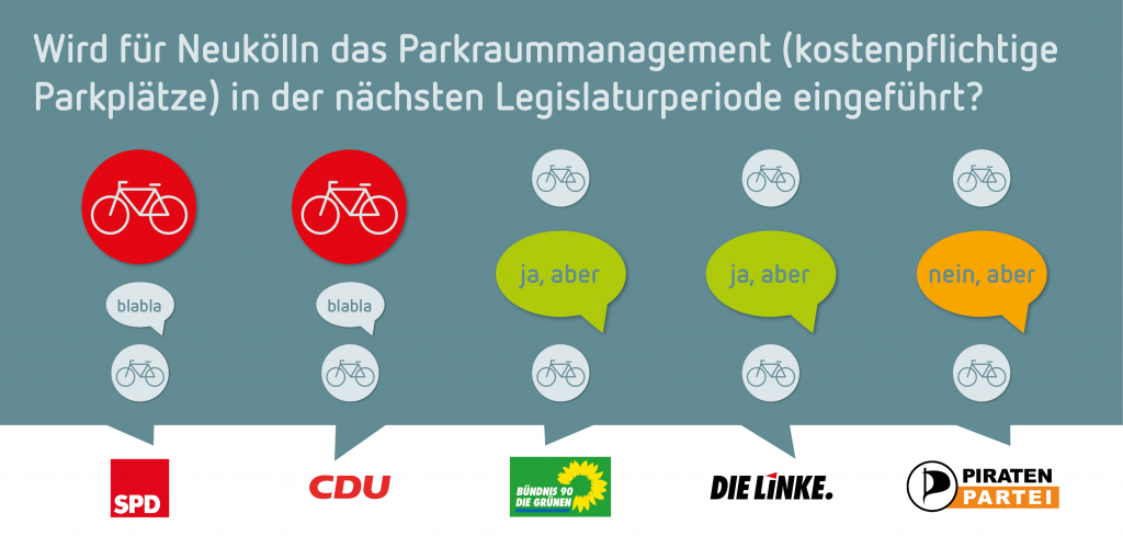 Wahlprüfstein: Parkraummanagement