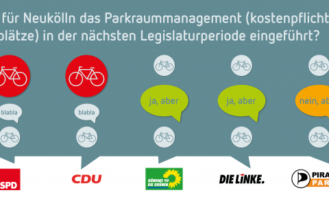 Wahlprüfstein: Parkraummanagement