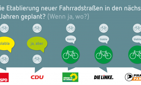 Wahlprüfstein: Fahrradstraßen