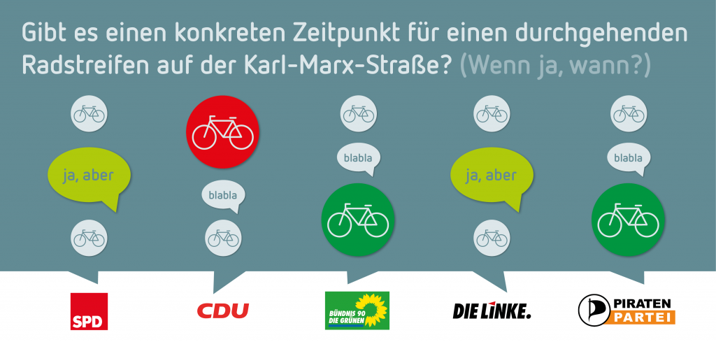 Wahlprüfstein: Karl-Marx-Straße