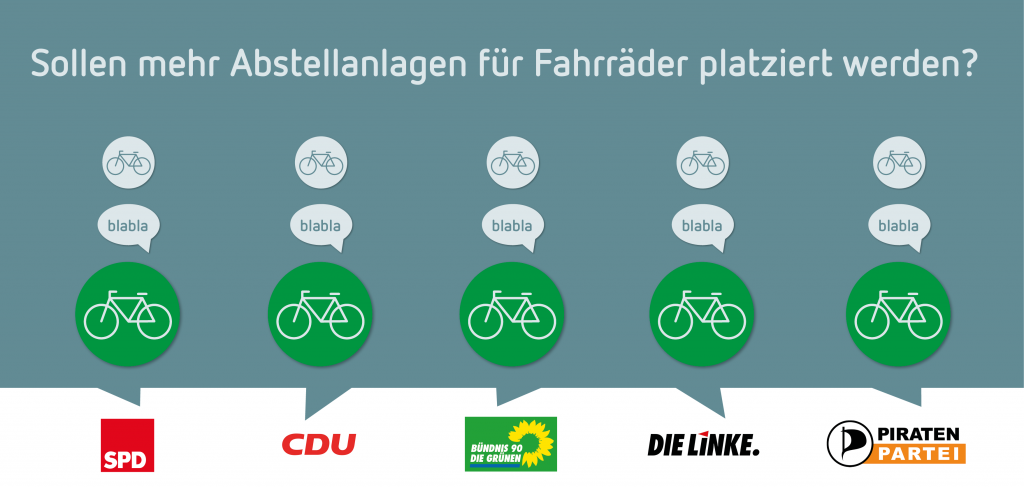 Wahlprüfstein: Fahrradparken