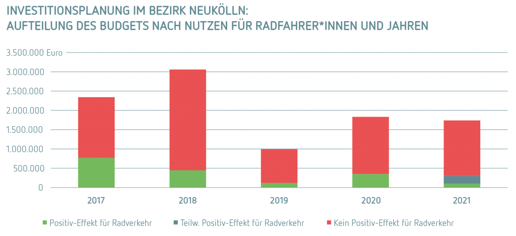 Investitionsplanung1a