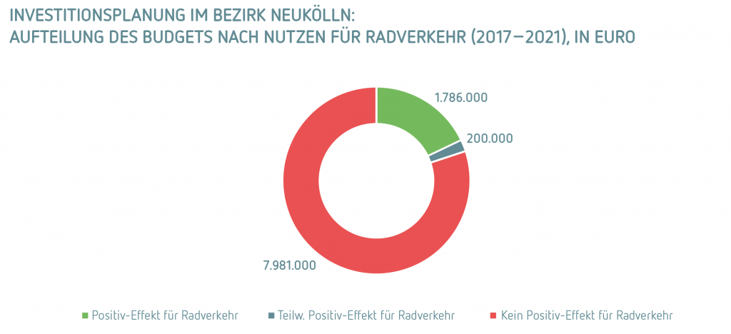 Investitionsplanung2