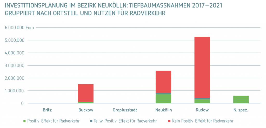 Investitionsplanung3